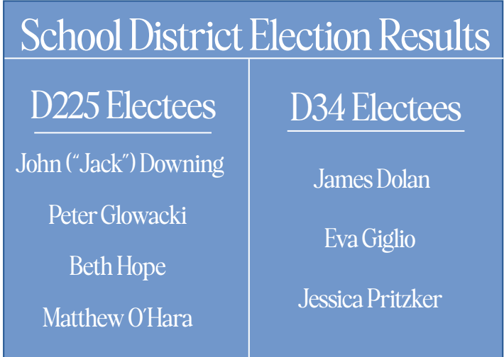 General Election fills school board